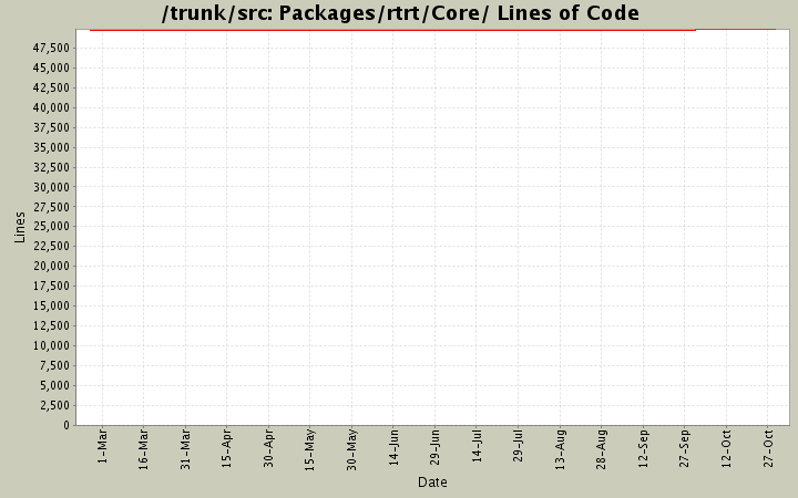 Packages/rtrt/Core/ Lines of Code