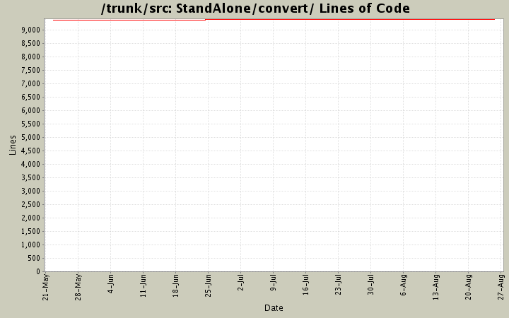 StandAlone/convert/ Lines of Code