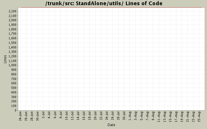 StandAlone/utils/ Lines of Code