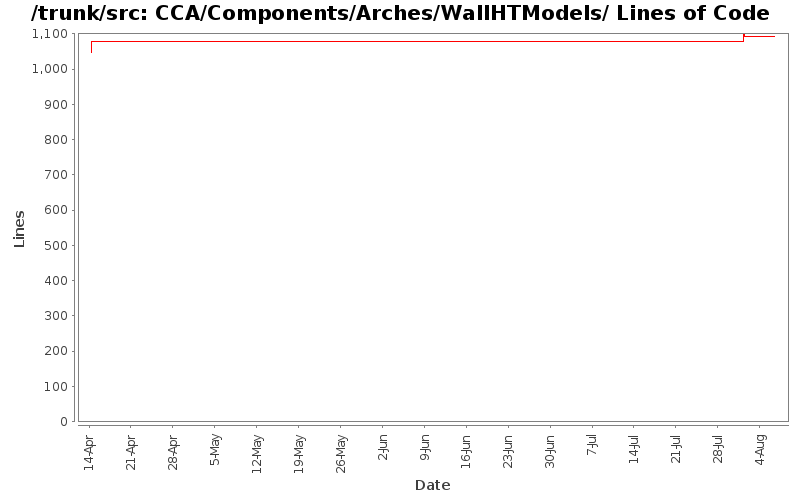 CCA/Components/Arches/WallHTModels/ Lines of Code