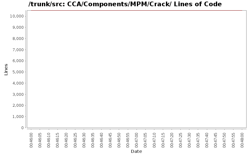 CCA/Components/MPM/Crack/ Lines of Code