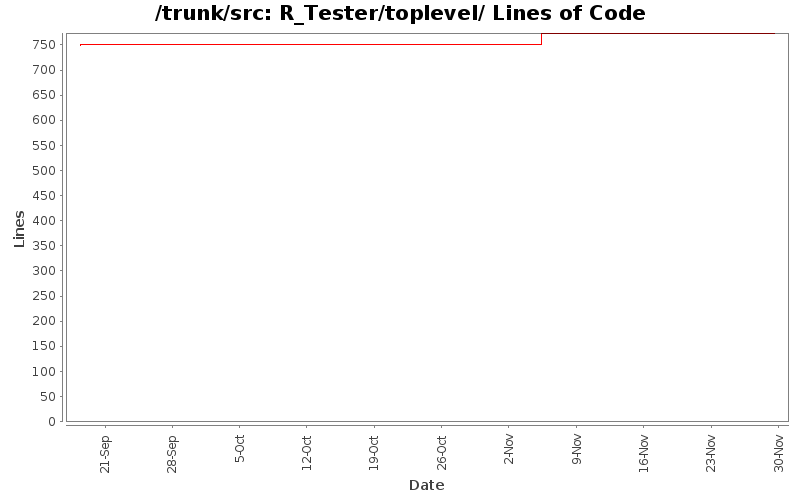 R_Tester/toplevel/ Lines of Code