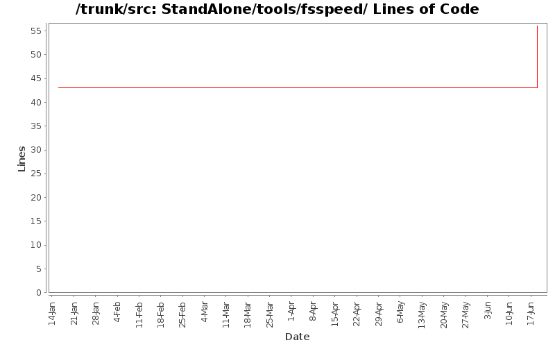 StandAlone/tools/fsspeed/ Lines of Code