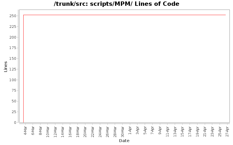 scripts/MPM/ Lines of Code