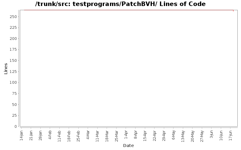 testprograms/PatchBVH/ Lines of Code