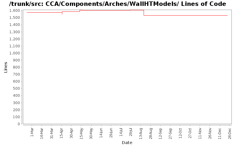 CCA/Components/Arches/WallHTModels/ Lines of Code