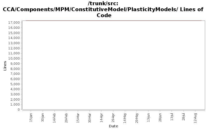 CCA/Components/MPM/ConstitutiveModel/PlasticityModels/ Lines of Code