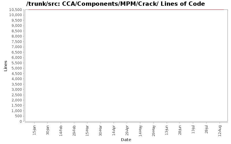 CCA/Components/MPM/Crack/ Lines of Code