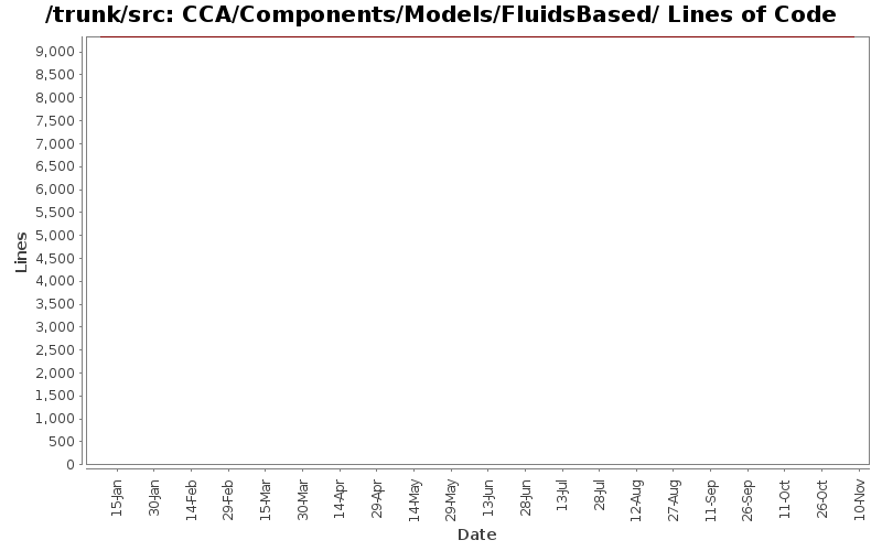CCA/Components/Models/FluidsBased/ Lines of Code