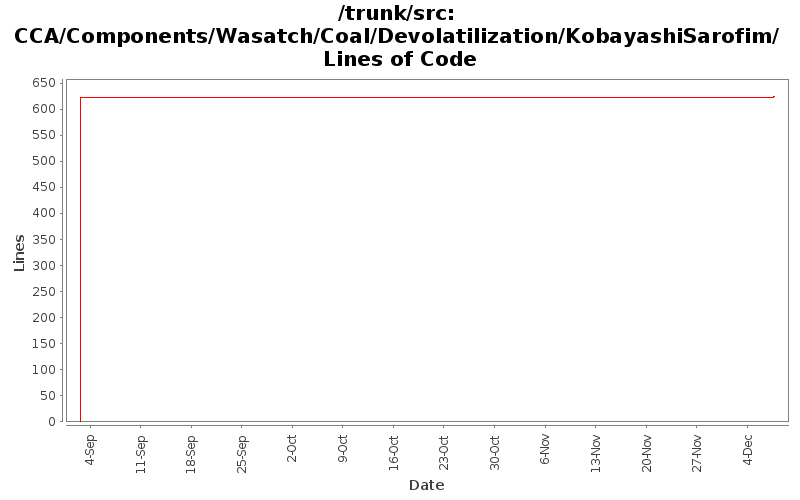 CCA/Components/Wasatch/Coal/Devolatilization/KobayashiSarofim/ Lines of Code