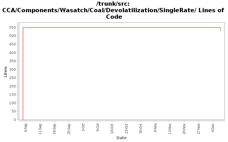 CCA/Components/Wasatch/Coal/Devolatilization/SingleRate/ Lines of Code