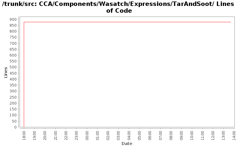 CCA/Components/Wasatch/Expressions/TarAndSoot/ Lines of Code