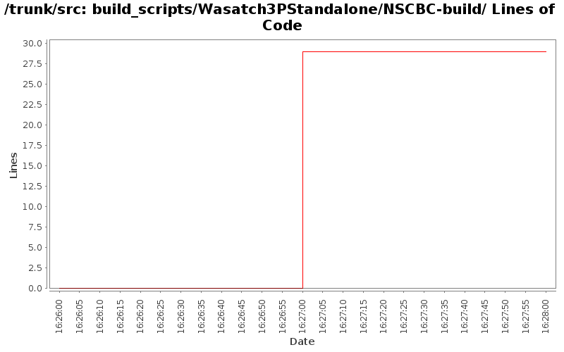 build_scripts/Wasatch3PStandalone/NSCBC-build/ Lines of Code