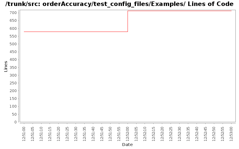 orderAccuracy/test_config_files/Examples/ Lines of Code