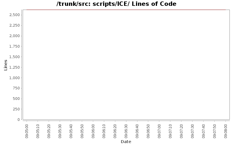scripts/ICE/ Lines of Code
