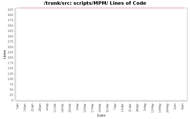 scripts/MPM/ Lines of Code