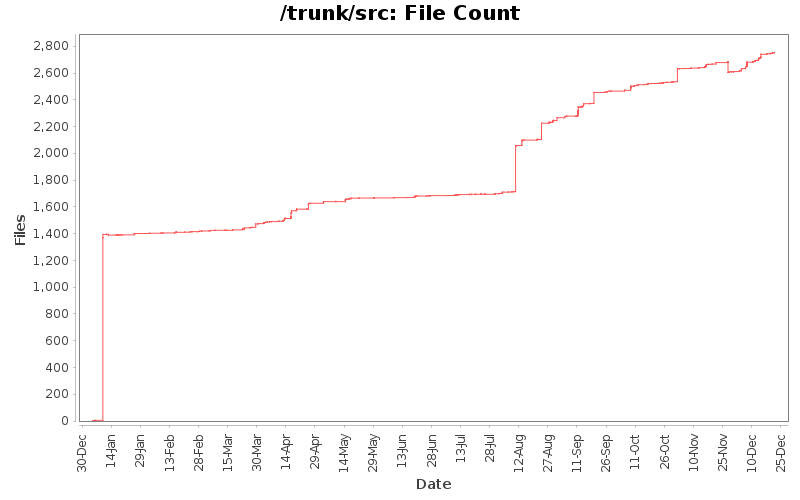 File Count