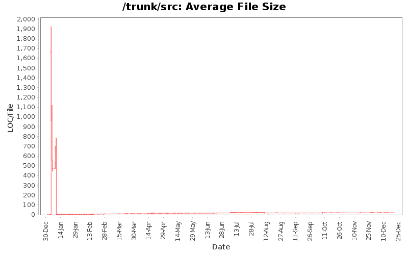 Average File Size