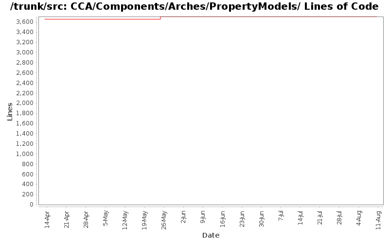 CCA/Components/Arches/PropertyModels/ Lines of Code