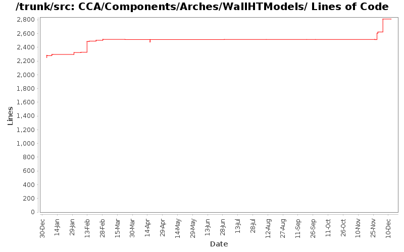 CCA/Components/Arches/WallHTModels/ Lines of Code