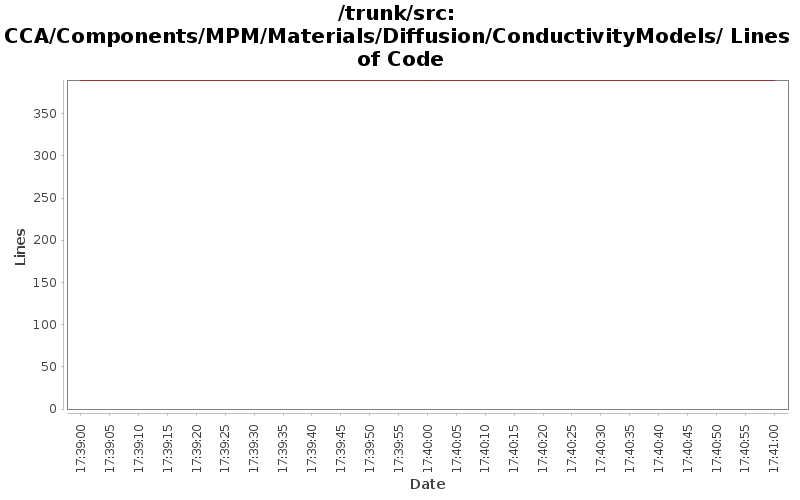 CCA/Components/MPM/Materials/Diffusion/ConductivityModels/ Lines of Code