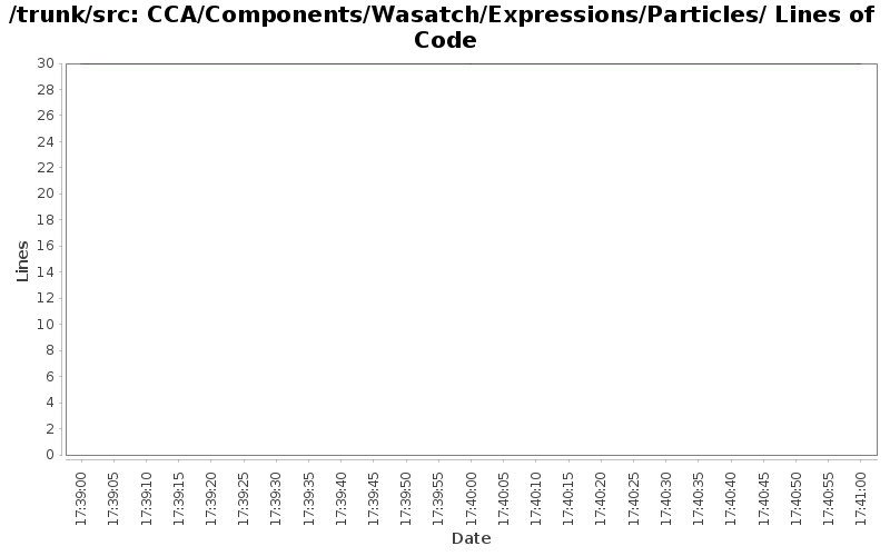 CCA/Components/Wasatch/Expressions/Particles/ Lines of Code