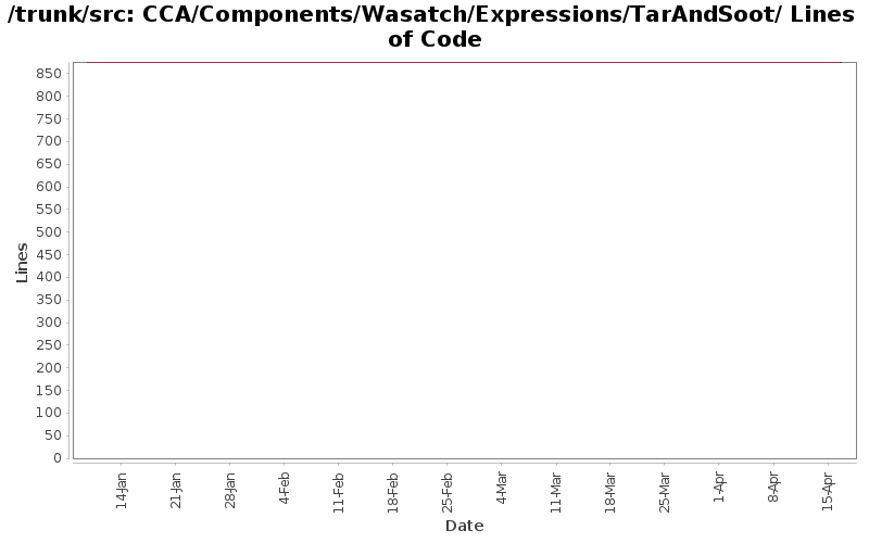 CCA/Components/Wasatch/Expressions/TarAndSoot/ Lines of Code