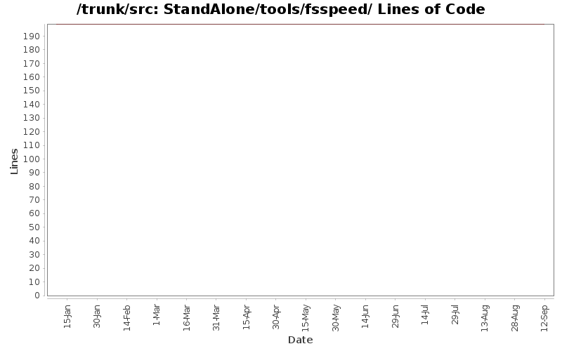 StandAlone/tools/fsspeed/ Lines of Code