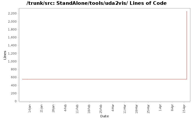 StandAlone/tools/uda2vis/ Lines of Code