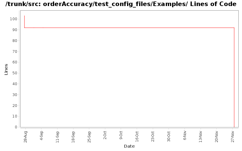 orderAccuracy/test_config_files/Examples/ Lines of Code