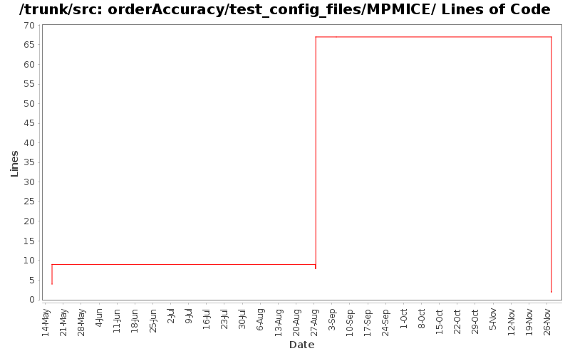 orderAccuracy/test_config_files/MPMICE/ Lines of Code