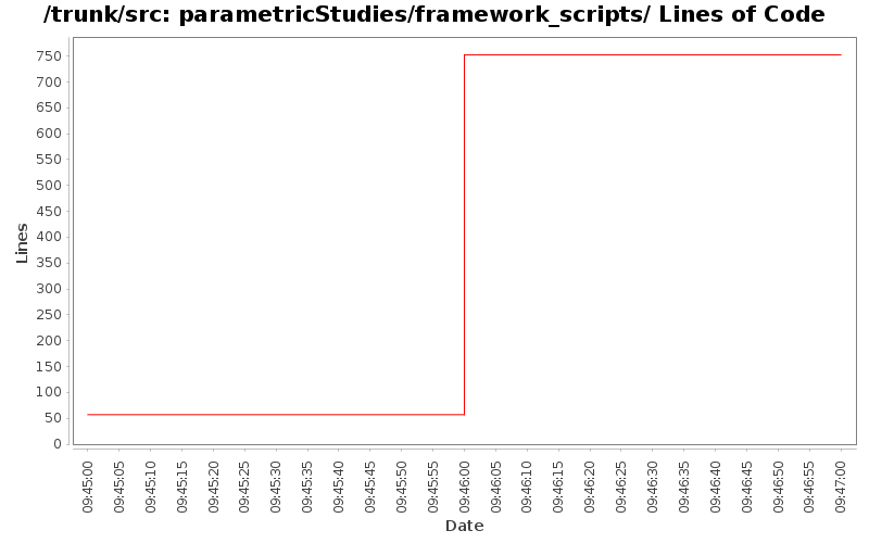 parametricStudies/framework_scripts/ Lines of Code