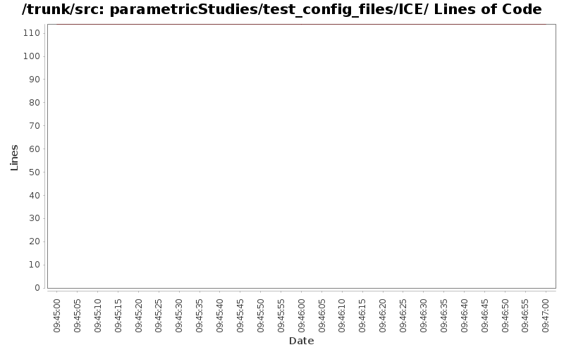 parametricStudies/test_config_files/ICE/ Lines of Code