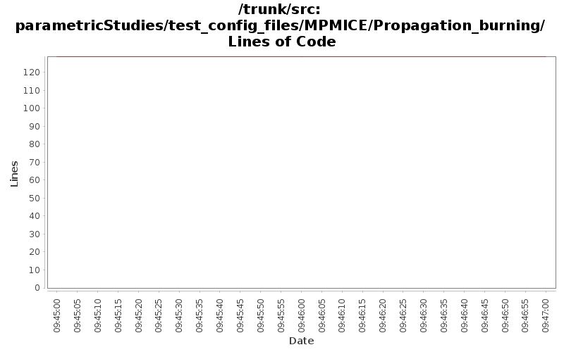 parametricStudies/test_config_files/MPMICE/Propagation_burning/ Lines of Code