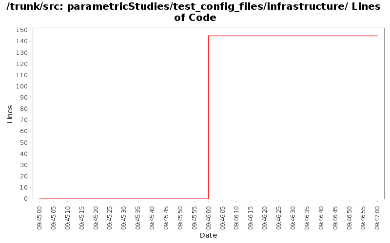 parametricStudies/test_config_files/infrastructure/ Lines of Code