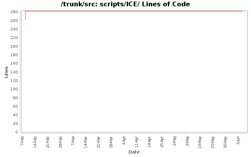 scripts/ICE/ Lines of Code