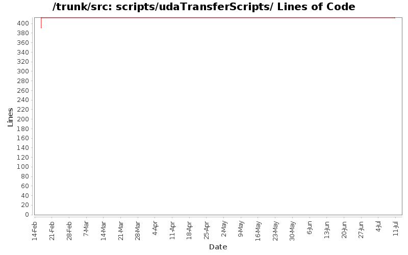 scripts/udaTransferScripts/ Lines of Code