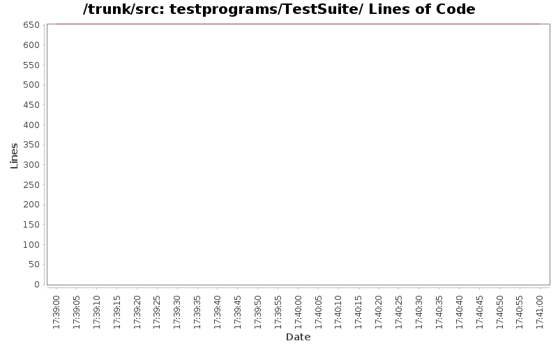 testprograms/TestSuite/ Lines of Code