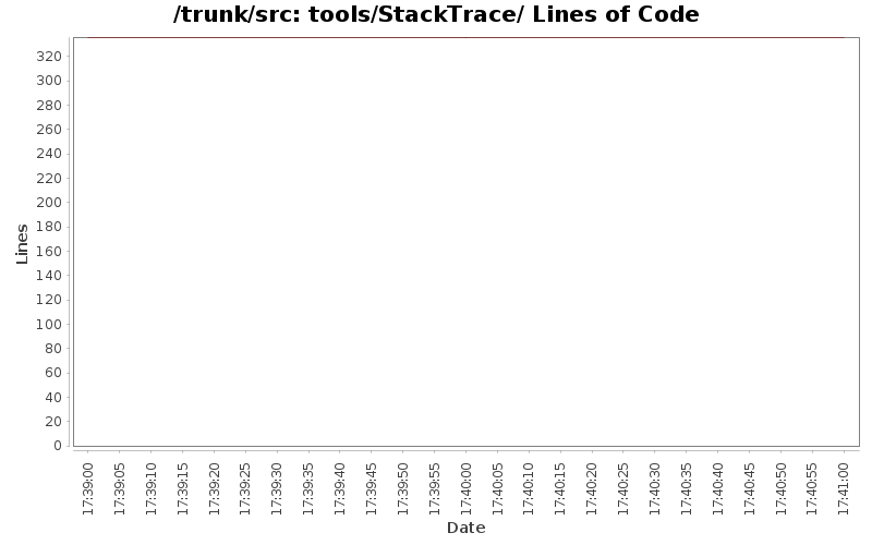 tools/StackTrace/ Lines of Code