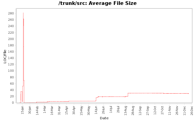 Average File Size