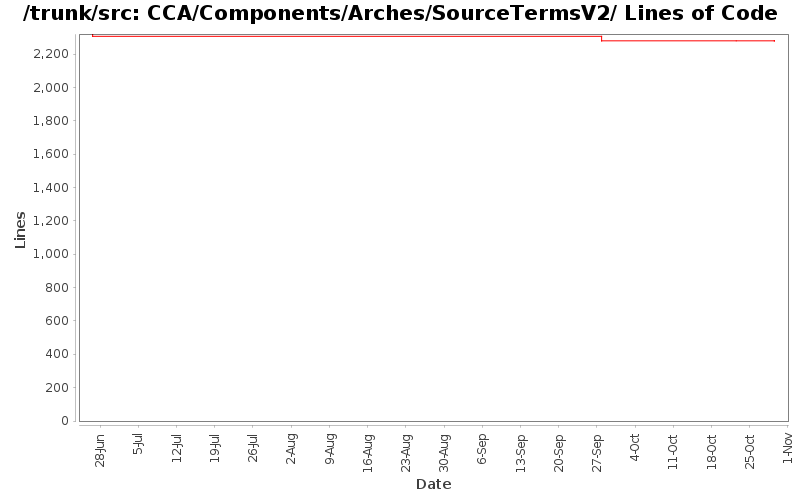 CCA/Components/Arches/SourceTermsV2/ Lines of Code