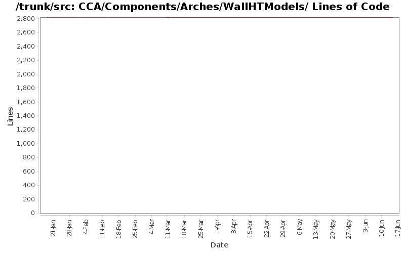 CCA/Components/Arches/WallHTModels/ Lines of Code