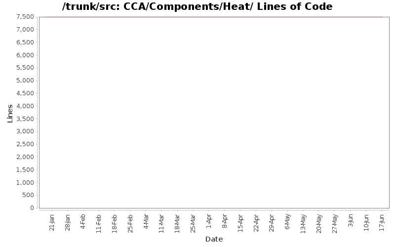 CCA/Components/Heat/ Lines of Code