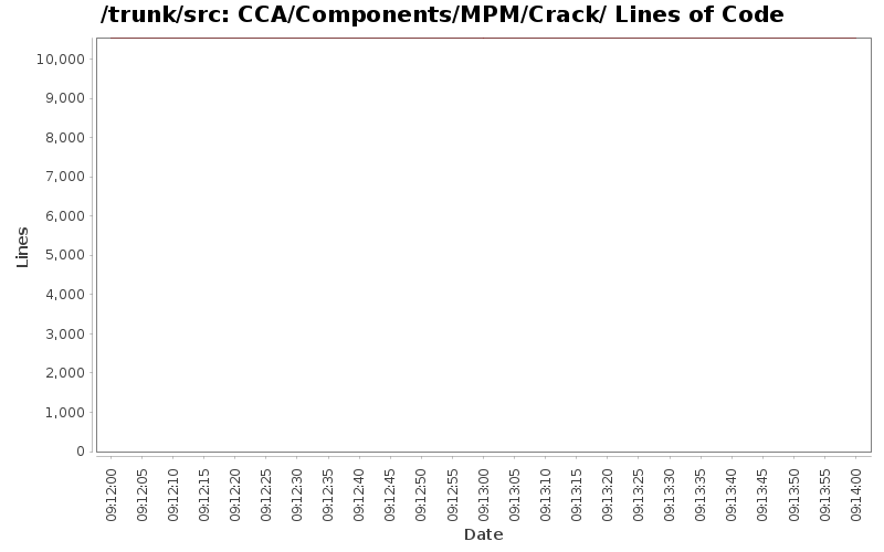 CCA/Components/MPM/Crack/ Lines of Code