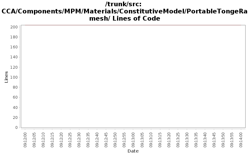 CCA/Components/MPM/Materials/ConstitutiveModel/PortableTongeRamesh/ Lines of Code