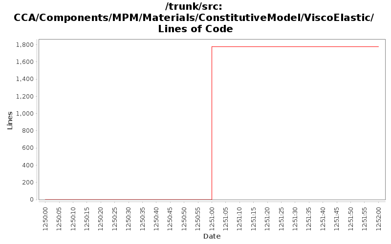 CCA/Components/MPM/Materials/ConstitutiveModel/ViscoElastic/ Lines of Code