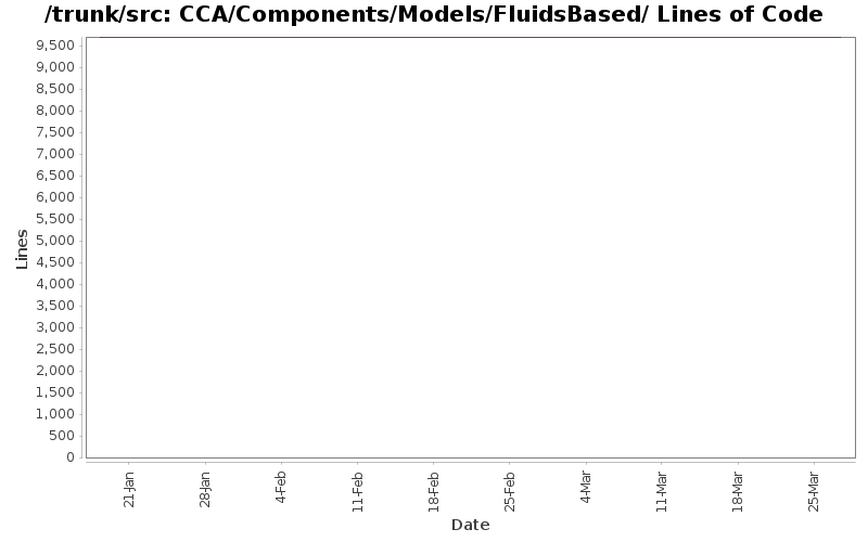 CCA/Components/Models/FluidsBased/ Lines of Code