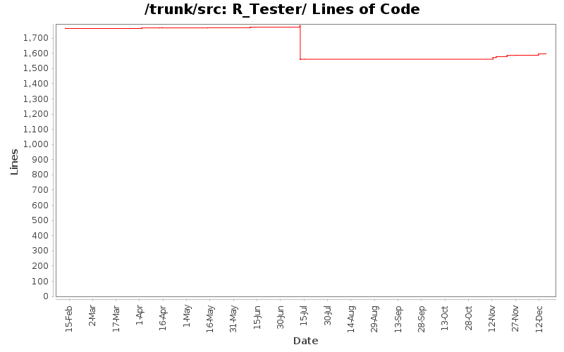 R_Tester/ Lines of Code