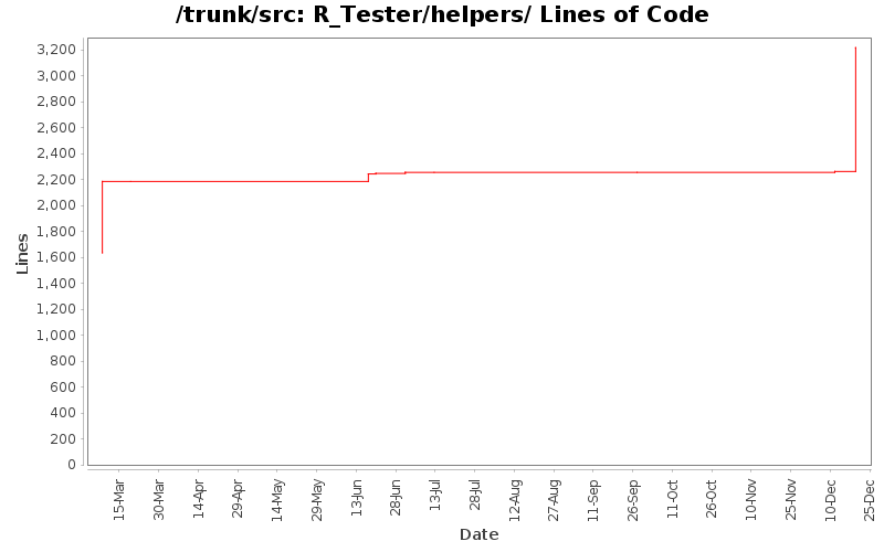 R_Tester/helpers/ Lines of Code