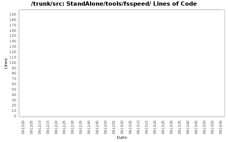 StandAlone/tools/fsspeed/ Lines of Code